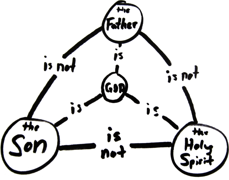 trinity-diagram.home-online